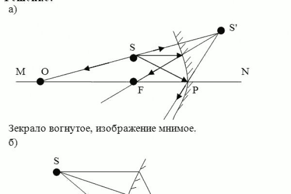 Как выйти на кракен