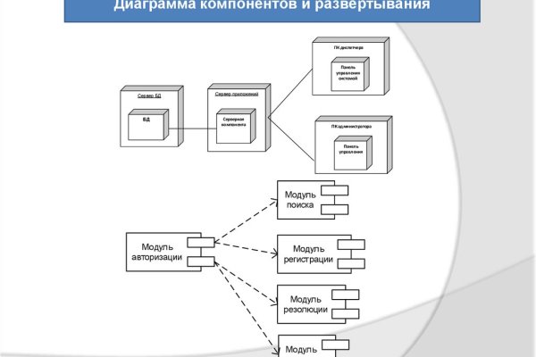 Что продают на кракене