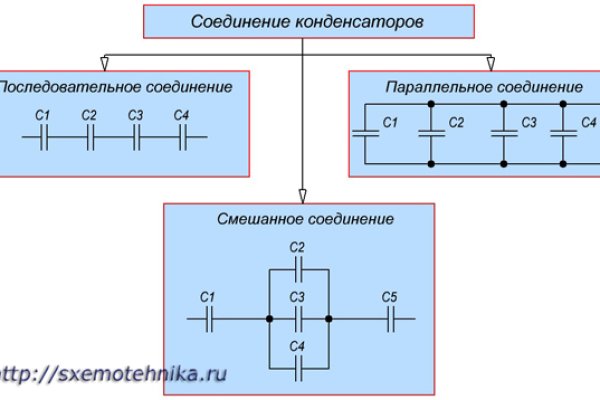 Кракен kr2connect co